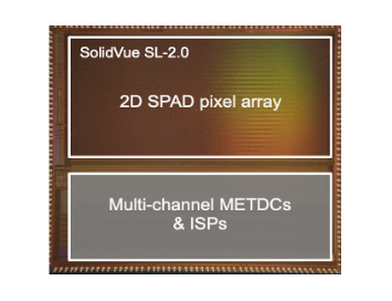 [THELEC] SolidVue Develops Long-Range LiDAR Sensor SoC Prototype for Automotive Application [2022-11-10]